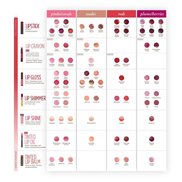 Lip Color Chart